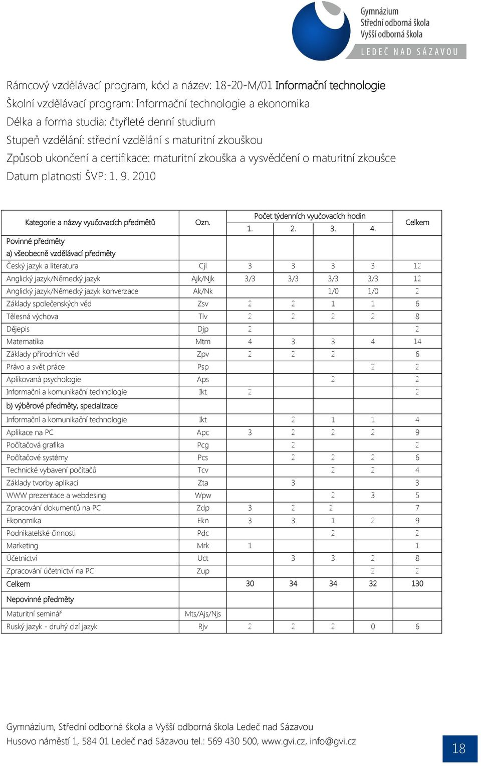 Počet týdenních vyučovacích hodin 1. 2. 3. 4.