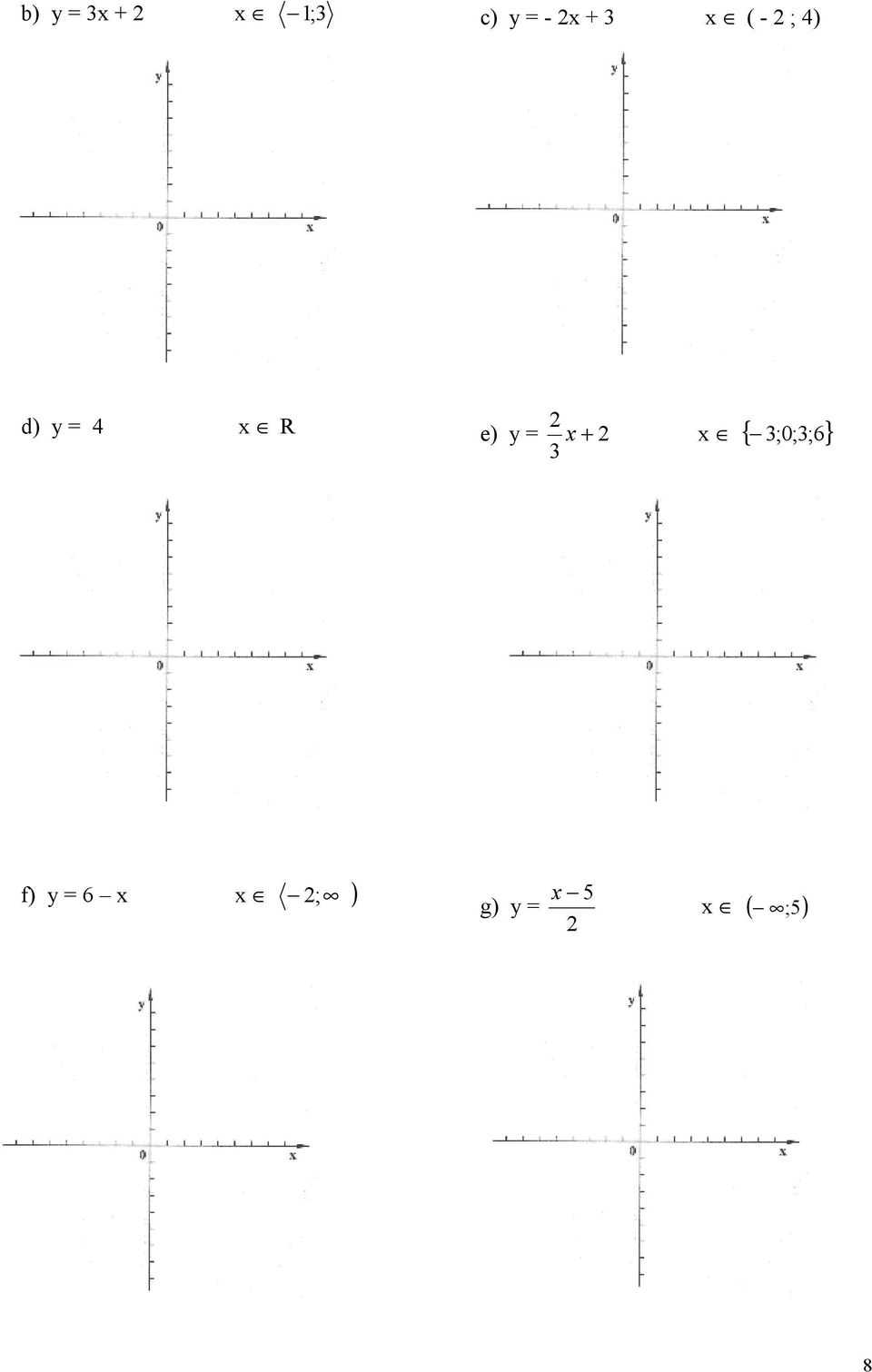 y = + 3 x x { 3;0;3;6 } f) y =