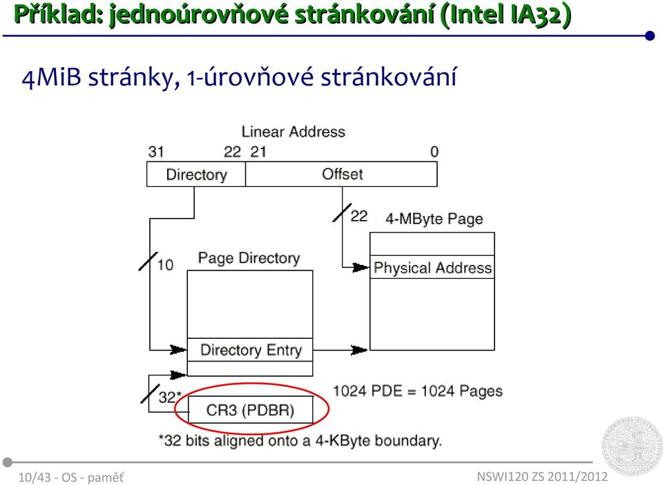 stránkování (Intel IA32)