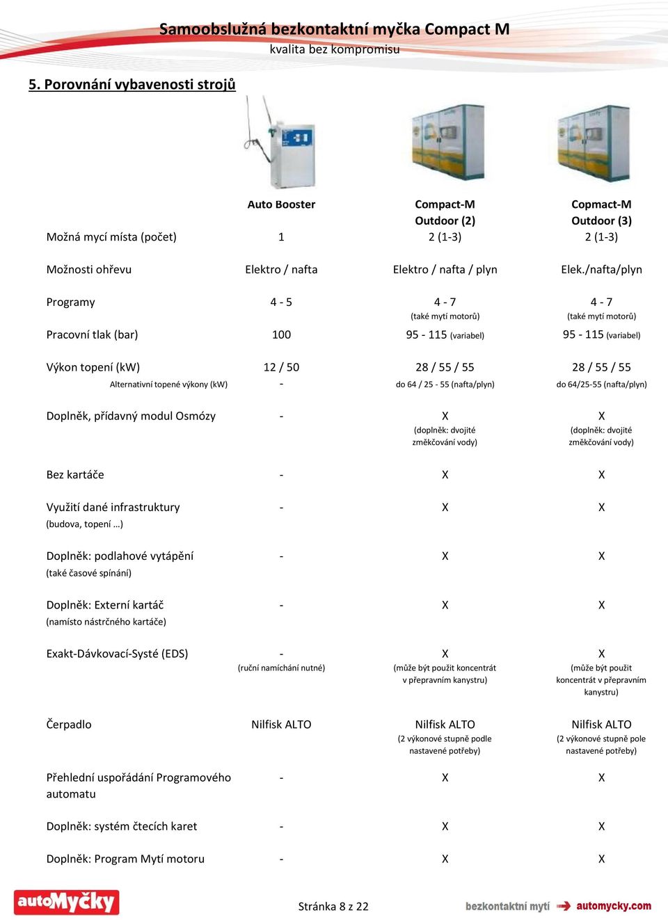 /nafta/plyn Programy 4-5 4-7 4-7 (také mytí motorů) Pracovní tlak (bar) 100 95-115 (variabel) 95-115 (variabel) Výkon topení (kw) 12 / 50 28 / 55 / 55 28 / 55 / 55 Alternativní topené výkony (kw) -