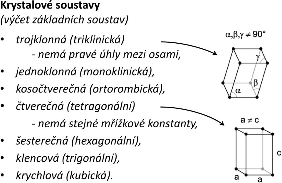 (ortorombická), čtverečná (tetragonální) - nemá stejné mřížkové