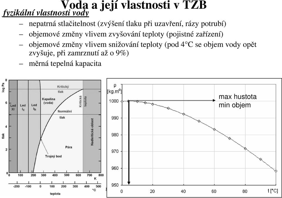 zařízení) objemové změny vlivem snižování teploty (pod 4 C se objem vody opět zvyšuje,