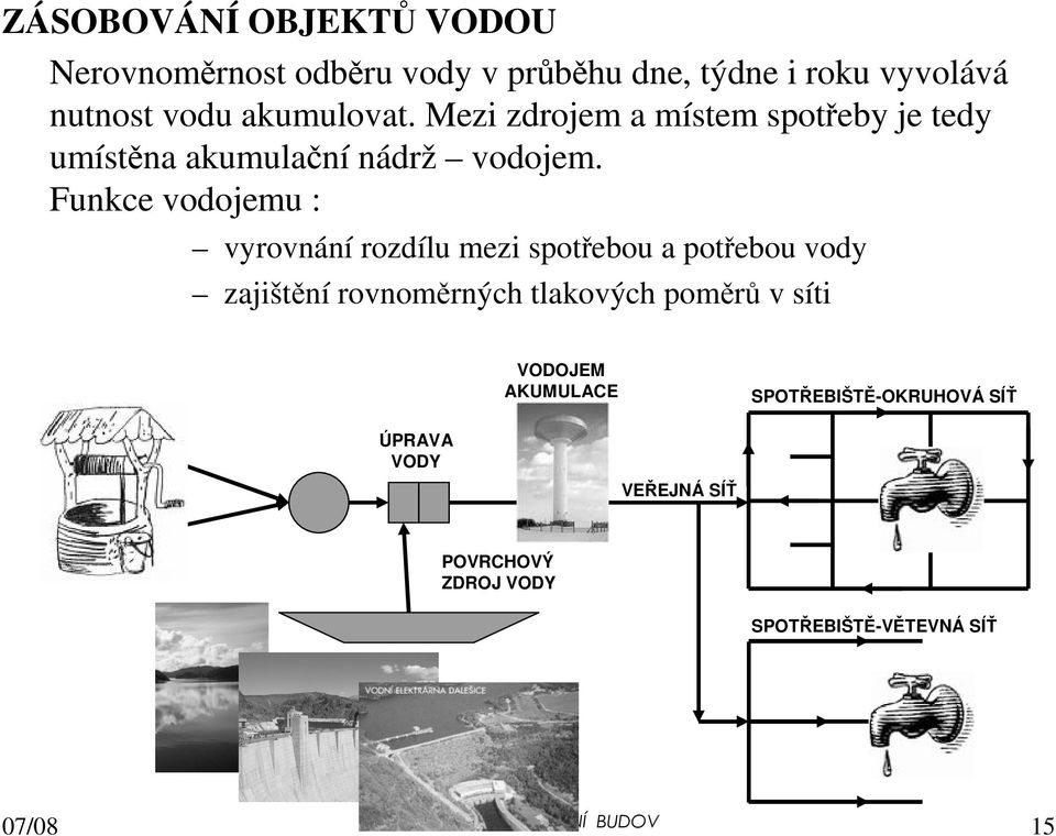 Funkce vodojemu : vyrovnání rozdílu mezi spotřebou a potřebou vody zajištění rovnoměrných tlakových poměrů v síti