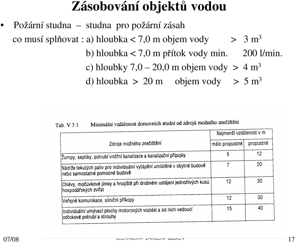 7,0 m přítok vody min. 200 l/min.