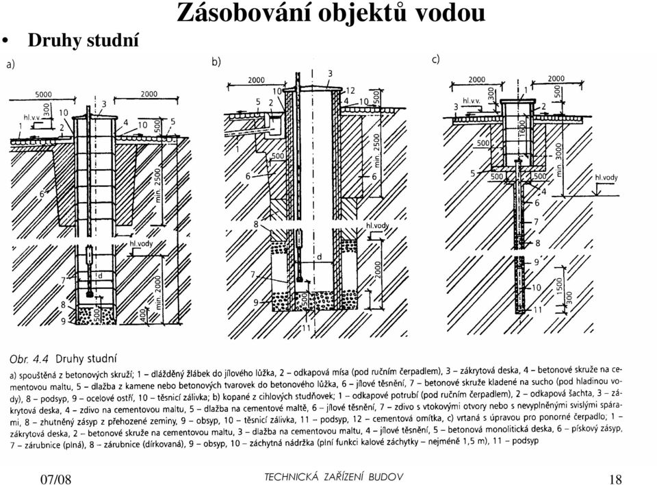 objektů vodou