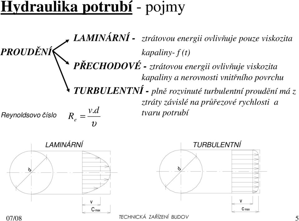 nerovnosti vnitřního povrchu TURBULENTNÍ - plně rozvinuté turbulentní proudění má z v.