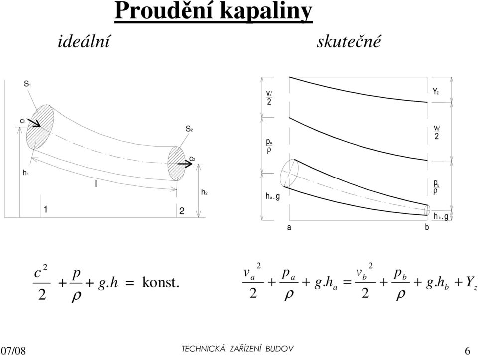 h = konst. v 2 a 2 2 pa vb pb + + g.