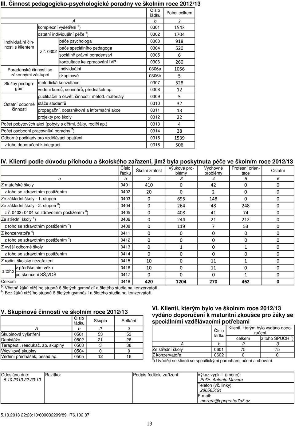 0302 sociálně právní poradenství 0305 6 konzultace ke zpracování IVP 0306 260 Individuální 0306a 1056 skupinové 0306b 5 metodická konzultace 0307 528 vedení kursů, seminářů, přednášek ap.