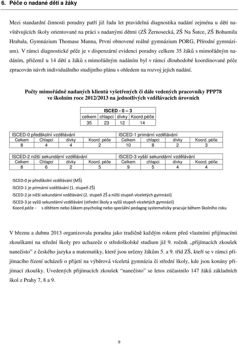 V rámci diagnostické péče je v dispenzární evidenci poradny celkem 35 žáků s mimořádným nadáním, přičemž u 14 dětí a žáků s mimořádným nadáním byl v rámci dlouhodobé koordinované péče zpracován návrh