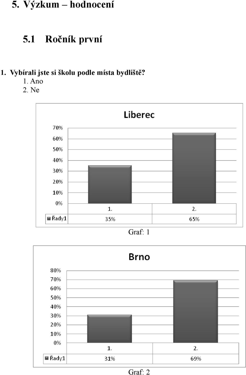 Vybírali jste si školu podle