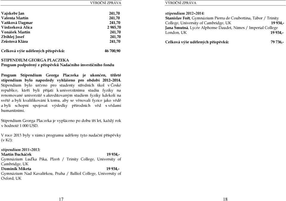 příspěvků: 79 736,- Celková výše udělených příspěvků: 46 700,90 STIPENDIUM GEORGA PLACZEKA Program Stipendium Georga Placzeka je ukončen, tříleté stipendium bylo naposledy vyhlášeno pro období 2012