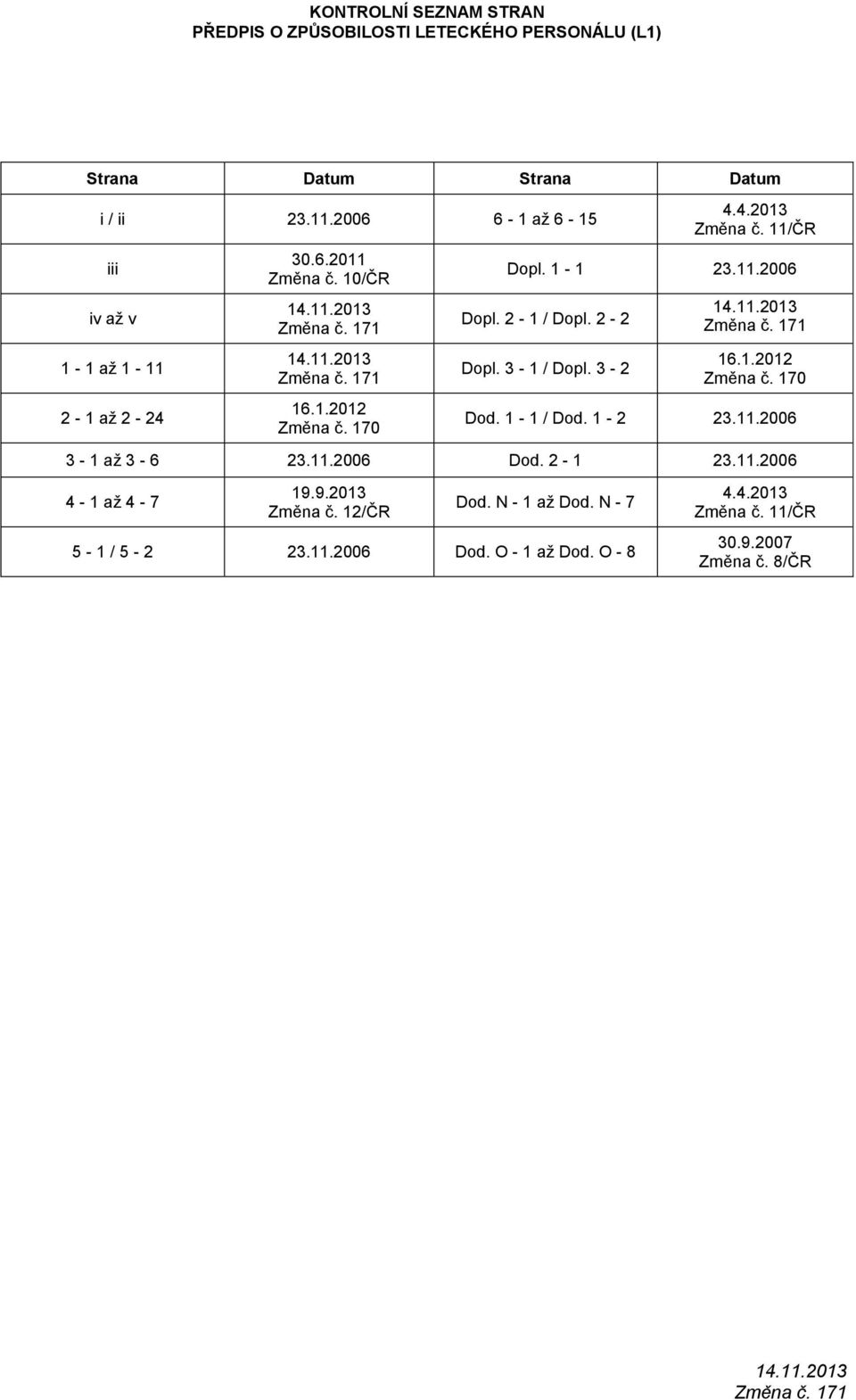 1-1 23.11.2006 Dopl. 2-1 / Dopl. 2-2 Dopl. 3-1 / Dopl. 3-2 14.11.2013 Změna č. 171 16.1.2012 Změna č. 170 Dod. 1-1 / Dod. 1-2 23.11.2006 3-1 až 3-6 23.11.2006 Dod.