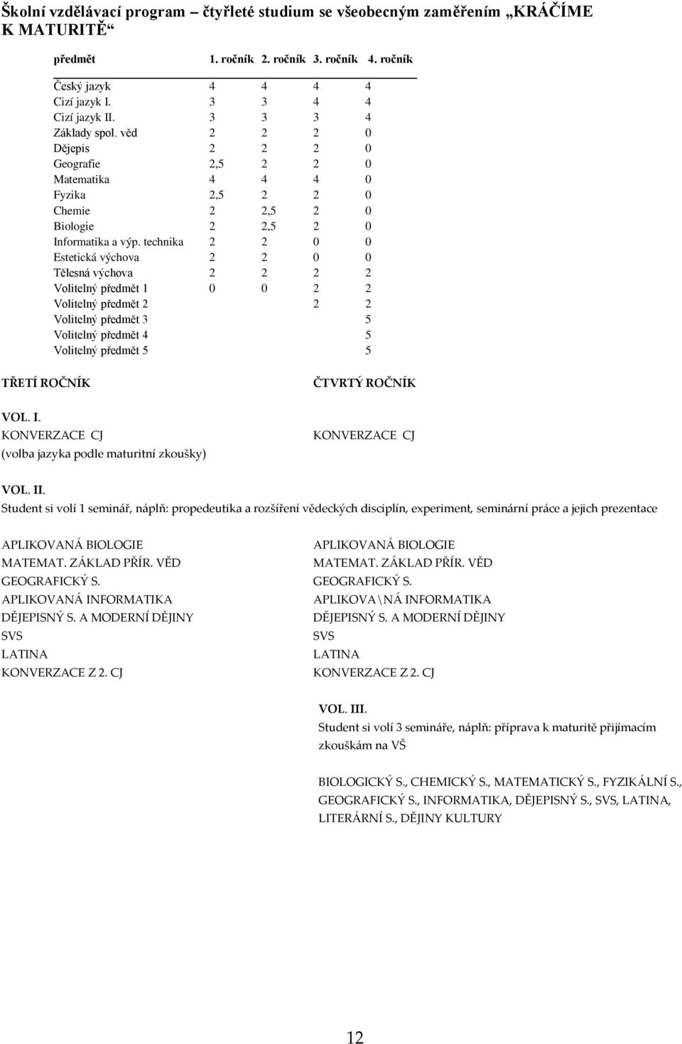 technika 2 2 0 0 Estetická výchova 2 2 0 0 Tělesná výchova 2 2 2 2 Volitelný předmět 1 0 0 2 2 Volitelný předmět 2 2 2 Volitelný předmět 3 5 Volitelný předmět 4 5 Volitelný předmět 5 5 TŘETÍ ROČNÍK