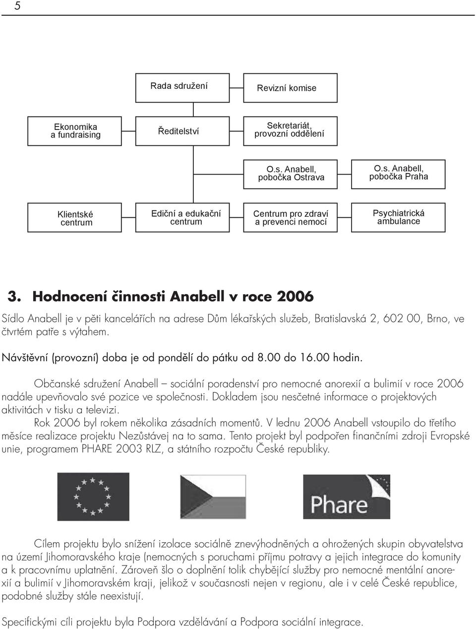 Návštěvní (provozní) doba je od pondělí do pátku od 8.00 do 16.00 hodin.