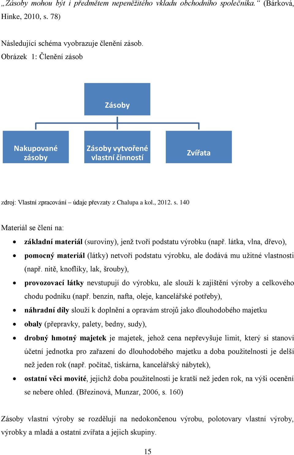 140 Materiál se člení na: základní materiál (suroviny), jenž tvoří podstatu výrobku (např.