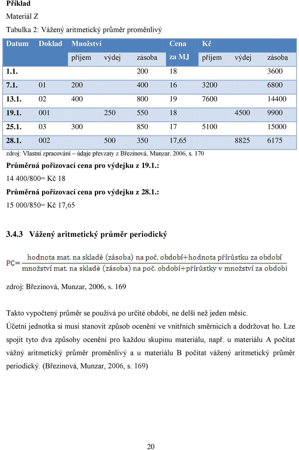 170 Průměrná pořizovací cena pro výdejku z 19.1.: 14 400/800= Kč 18 Průměrná pořizovací cena pro výdejku z 28.1.: 15 000/850= Kč 17,65 3.4.3 Váţený aritmetický průměr periodický zdroj: Březinová, Munzar, 2006, s.