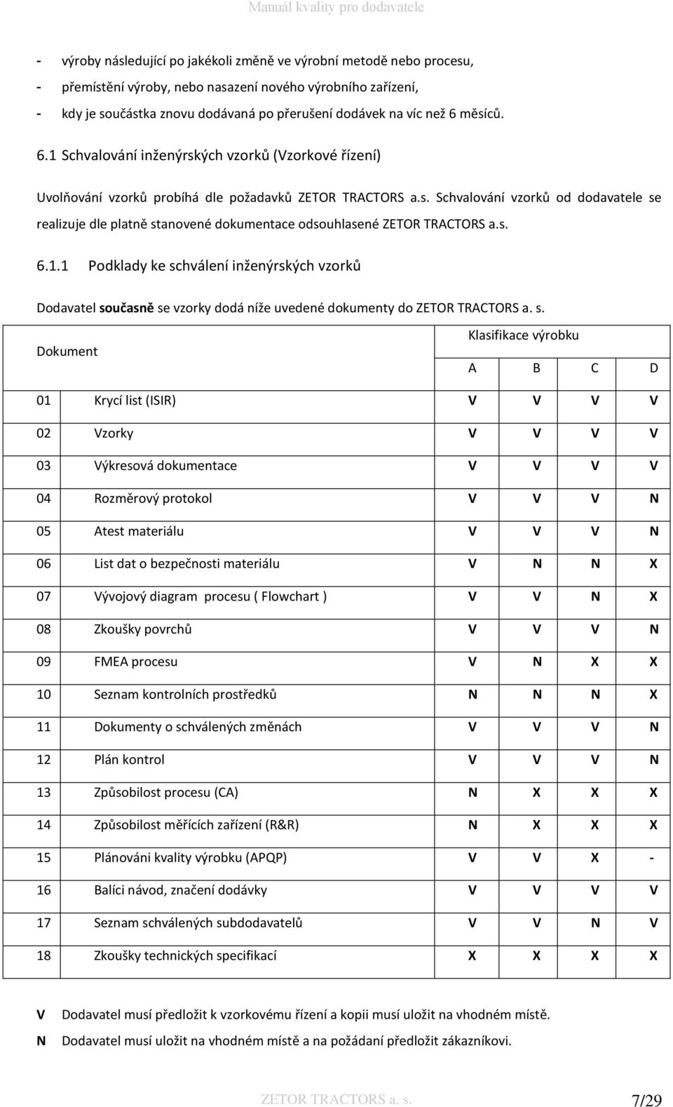 s. 6.1.1 Podklady ke sc