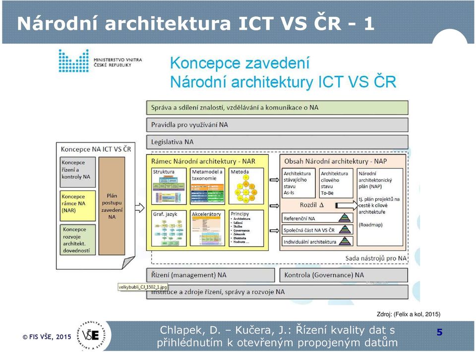 ICT VS ČR - 1