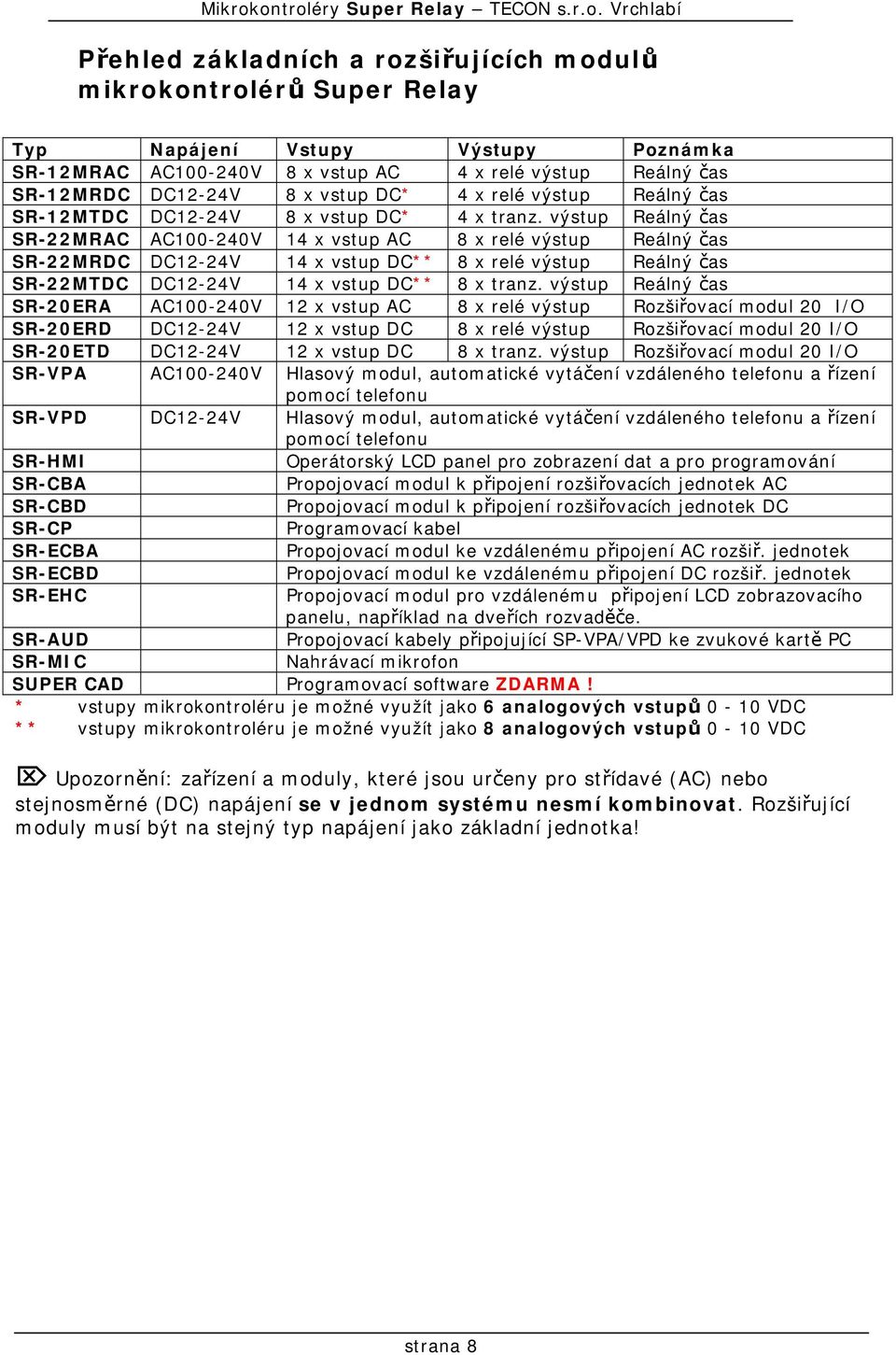 výstup Reálný čas SR-22MRAC AC100-240V 14 x vstup AC 8 x relé výstup Reálný čas SR-22MRDC DC12-24V 14 x vstup DC** 8 x relé výstup Reálný čas SR-22MTDC DC12-24V 14 x vstup DC** 8 x tranz.