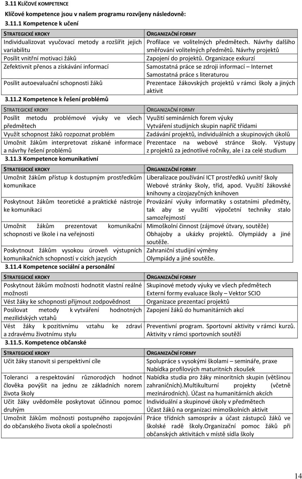 2 Kompetence k řešení problémů STRATEGICKÉ KROKY Posílit metodu problémové výuky ve všech předmětech Využít schopnost žáků rozpoznat problém Umožnit žákům interpretovat získané informace a návrhy