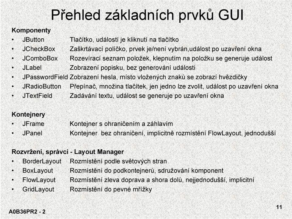 množina tlačítek, jen jedno lze zvolit, událost po uzavření okna JTextField Zadávání textu, událost se generuje po uzavření okna Kontejnery JFrame Kontejner s ohraničením a záhlavím JPanel Kontejner