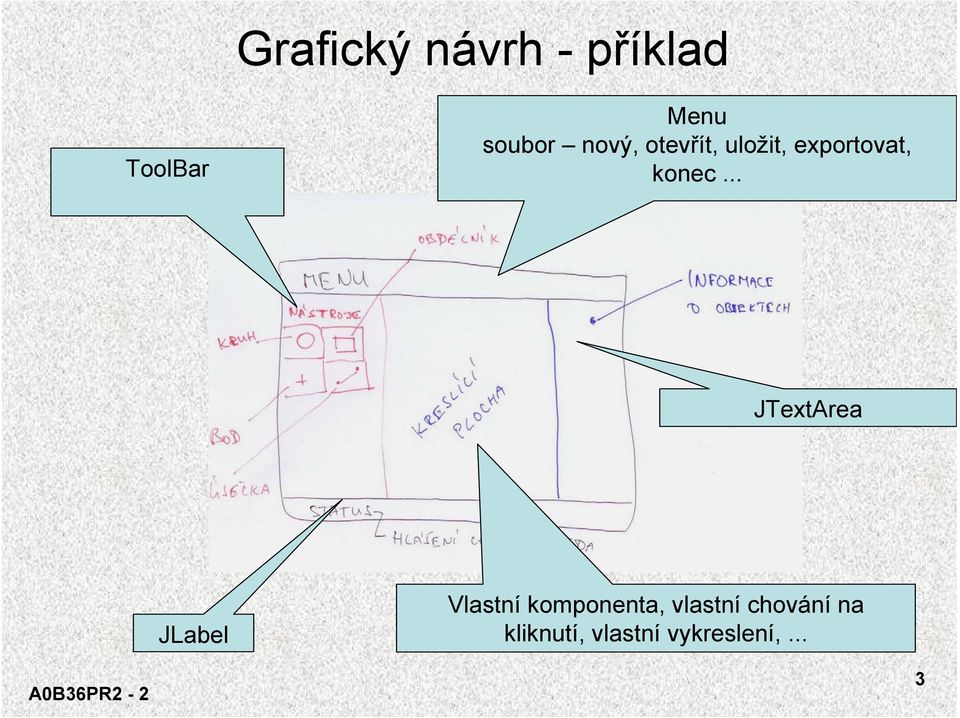 .. JTextArea JLabel Vlastní komponenta,