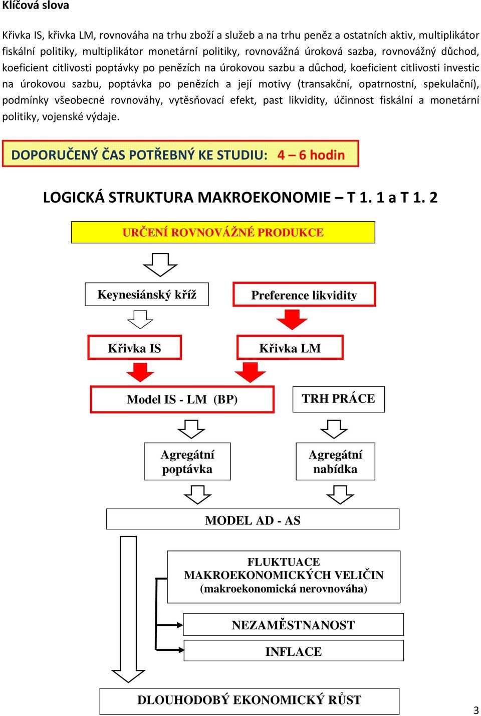 všeobecné rovnováhy, vytěsňovací efekt, past lkvdty, účnnost fskální a monetární poltky, vojenské výdaje. DOPORUČENÝ ČAS POTŘEBNÝ KE STUDIU: 4 6 hodn LOGICKÁ STRUKTURA MAKROEKONOMIE T 1. 1 a T 1.