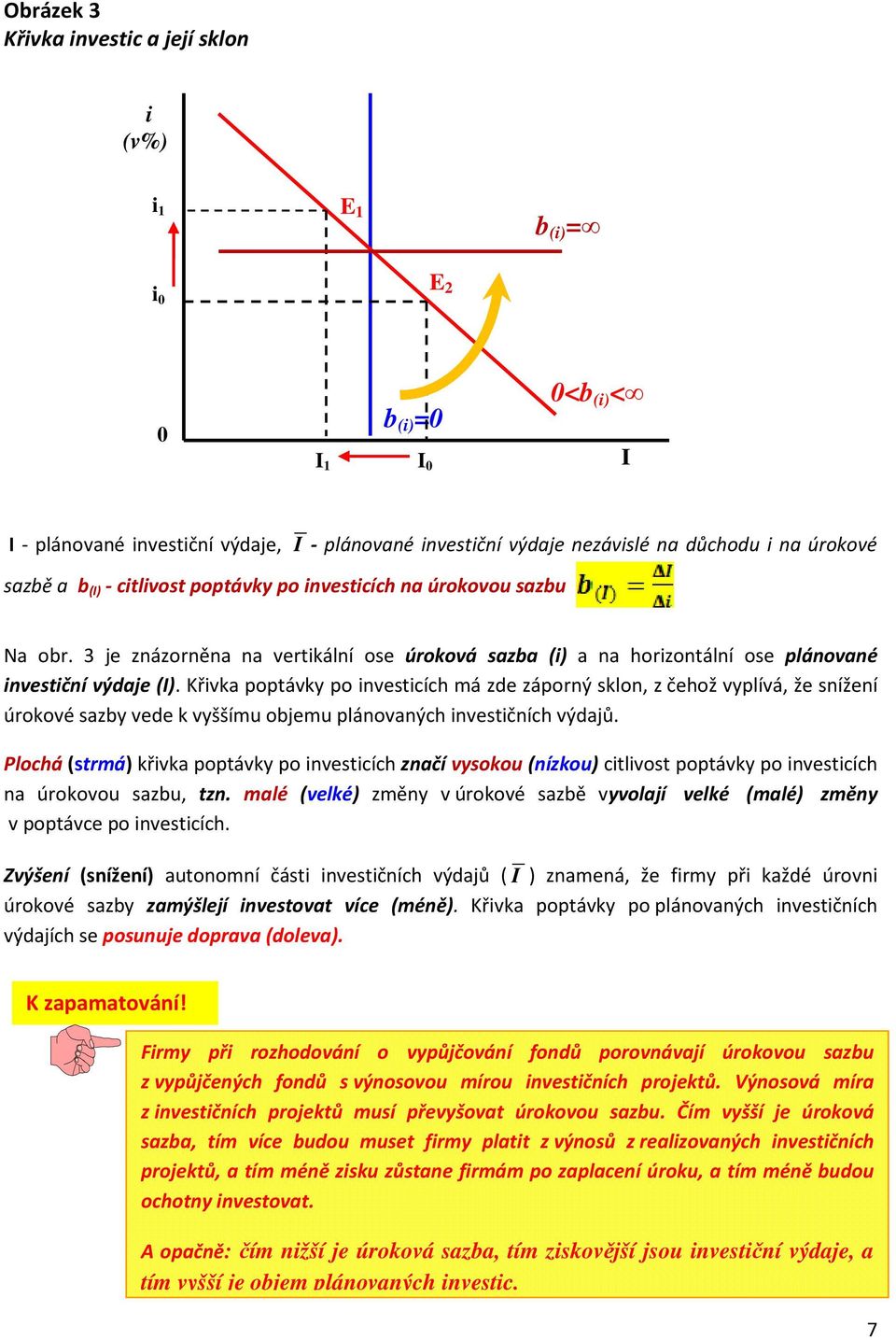 Křvka poptávky po nvestcích má zde záporný sklon, z čehož vyplívá, že snížení úrokové sazby vede k vyššímu objemu plánovaných nvestčních výdajů.