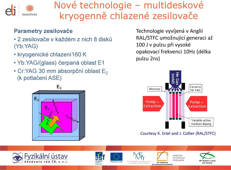 absorpční oblast E 2 (k potlačení ASE) Technologie vyvíjená v Anglii RAL/STFC umožnující generaci až