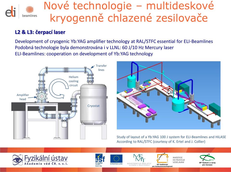 ELI-Beamlines: cooperation on development of Yb:YAG technology Helium cooling circuit Transfer lines Amplifier head Cryostat