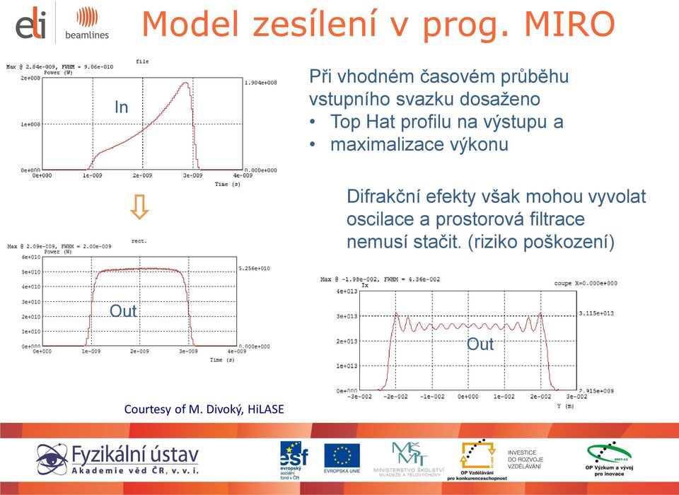 Hat profilu na výstupu a maximalizace výkonu Difrakční efekty však