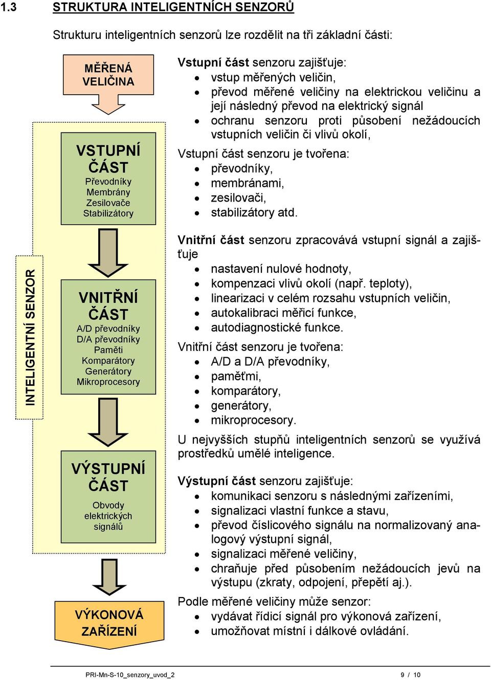 převodníky D/A převodníky Paměti Komparátory Generátory Mikroprocesory VÝSTUPNÍ ČÁST Obvody elektrických signálů VÝKONOVÁ ZAŘÍZENÍ Vstupní část senzoru zajišťuje: vstup měřených veličin, převod