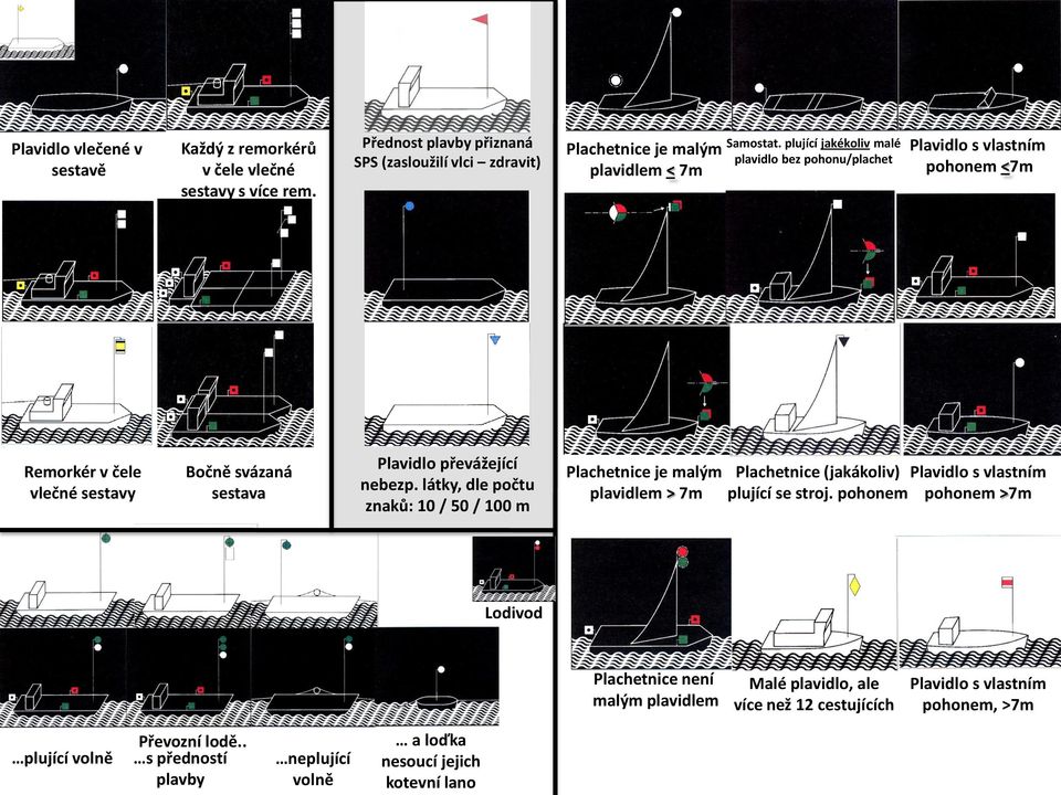 látky, dle počtu znaků: 10 / 50 / 100 m Plachetnice je malým plavidlem > 7m Plachetnice (jakákoliv) plující se stroj.