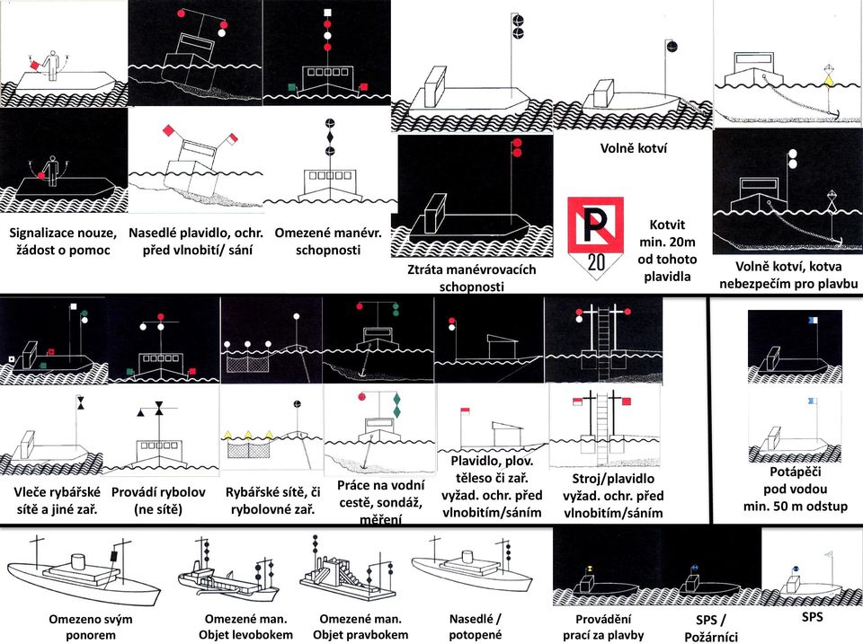 Práce na vodní cestě, sondáž, měření Plavidlo, plov. těleso či zař. vyžad. ochr. před vlnobitím/sáním Stroj/plavidlo vyžad. ochr. před vlnobitím/sáním Potápěči pod vodou min.
