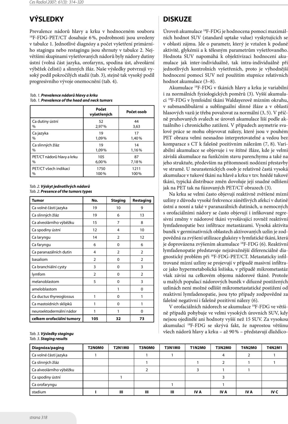 Největšími skupinami vyšetřovaných nádorů byly nádory dutiny ústní (volná část jazyka, orofarynx, spodina úst, alveolární výběžek čelisti) a slinných žláz.