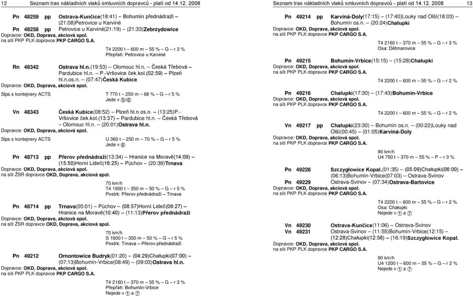 n.os.n. (13:25)P.- Vršovice ček.kol.(13:37) Pardubice hl.n. Česká Třebová Olomouc hl.n. (20:01)Ostrava hl.n. Slps s kontejnery ACTS U 360 t 250 m 70 % G r 5 % Jede v Pn 48713 pp Přerov