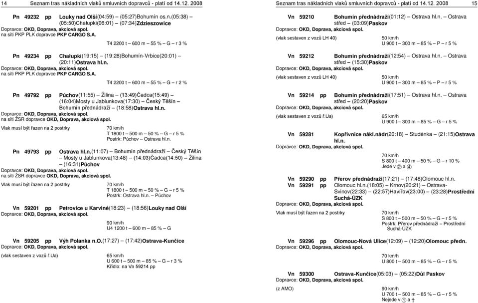 n. Ostrava střed (03:09)Paskov (vlak sestaven z vozů LH 40) U 900 t 300 m 85 % P r 5 % Vn 59212 Bohumín přednádraží(12:54) Ostrava hl.n. Ostrava střed (15:30)Paskov (vlak sestaven z vozů LH 40) U 900