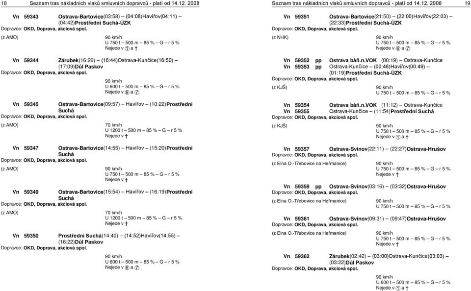 (z AMO) U 750 t 500 m 85 % G r 5 % Nejede v Vn 59349 Ostrava-Bartovice(15:54) Havířov (16:19)Prostřední Suchá (z AMO) U 1200 t 500 m 85 % G r 5 % Nejede v Vn 59350 Prostřední Suchá(14:40)