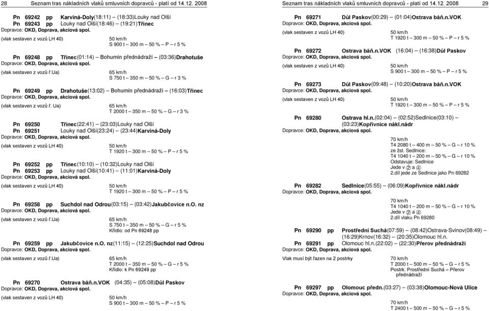 Ua) 65 km/h T 2000 t 350 m 50 % G r 3 % Pn 69250 Třinec(22:41) (23:03)Louky nad Olší Pn 69251 Louky nad Olší(23:24) (23:44)Karviná-Doly (vlak sestaven z vozů LH 40) T 1920 t 300 m 50 % P r 5 % Pn