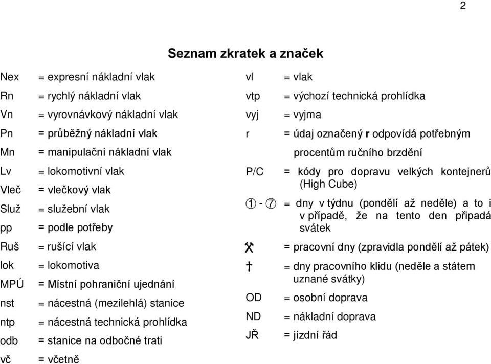 technická prohlídka = stanice na odbočné trati = včetně vl vtp vyj r P/C = vlak = výchozí technická prohlídka = vyjma = údaj označený r odpovídá potřebným procentům ručního brzdění = kódy pro dopravu