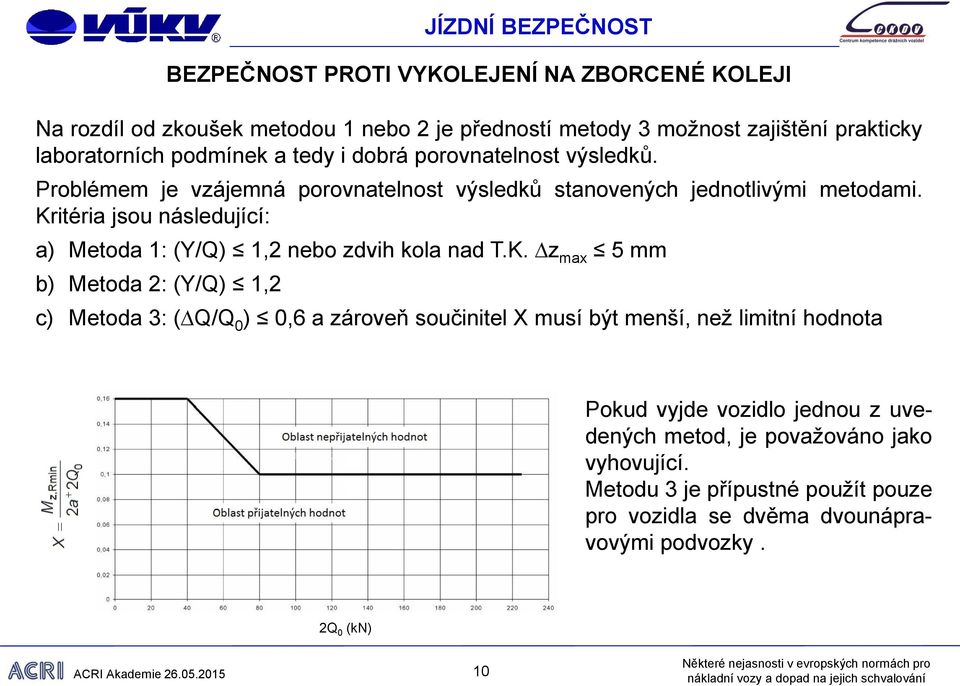 Kritéria jsou následující: a) Metoda 1: (Y/Q) 1,2 nebo zdvih kola nad T.K. Dz max 5 mm b) Metoda 2: (Y/Q) 1,2 JÍZDNÍ BEZPEČNOST c) Metoda 3: (DQ/Q 0 ) 0,6 a zároveň