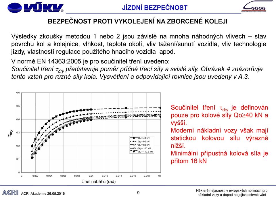 V normě EN 14363:2005 je pro součinitel tření uvedeno: Součinitel tření t dry představuje poměr příčné třecí síly a svislé síly. Obrázek 4 znázorňuje tento vztah pro různé síly kola.