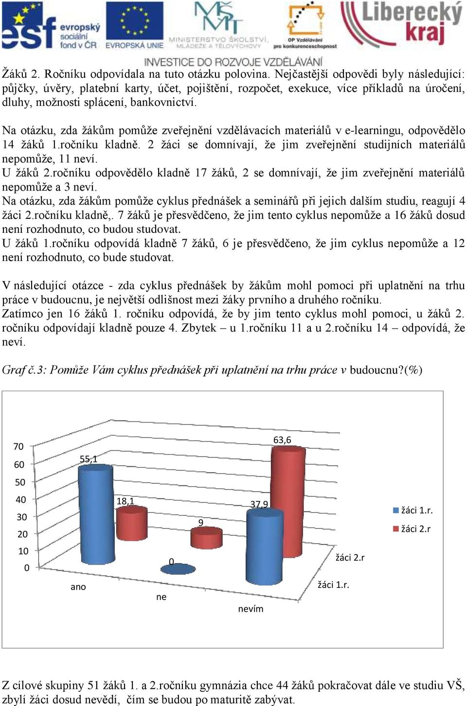 Na otázku, zda žákům pomůže zveřejnění vzdělávacích materiálů v e-learningu, odpovědělo 14 žáků 1.ročníku kladně. 2 žáci se domnívají, že jim zveřejnění studijních materiálů nepomůže, 11 neví.