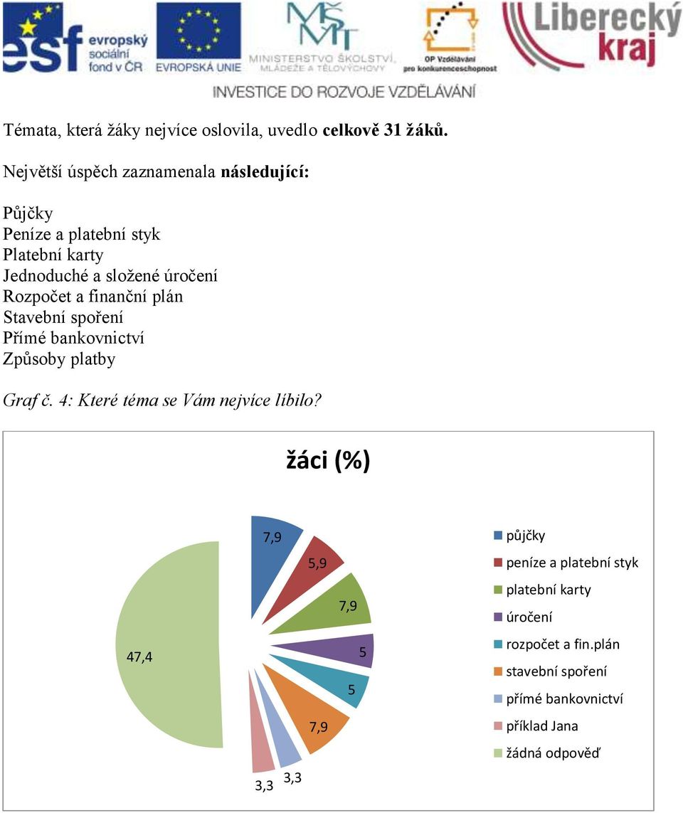 Rozpočet a finanční plán Stavební spoření Přímé bankovnictví Způsoby platby Graf č.