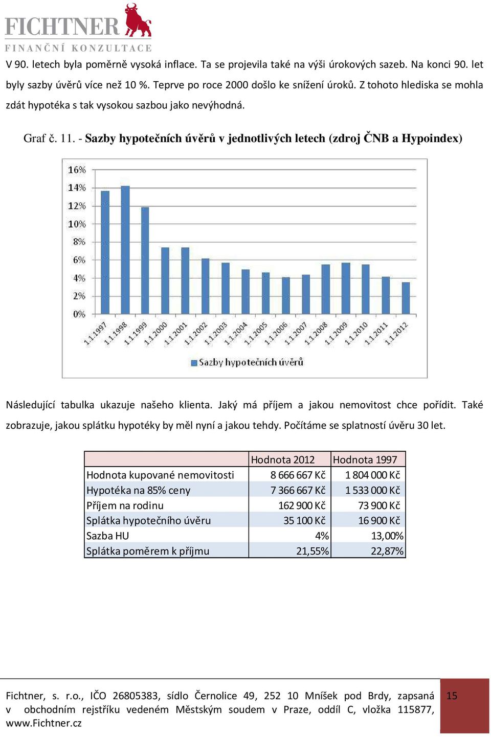 - Sazby hypotečních úvěrů v jednotlivých letech (zdroj ČNB a Hypoindex) Následující tabulka ukazuje našeho klienta. Jaký má příjem a jakou nemovitost chce pořídit.