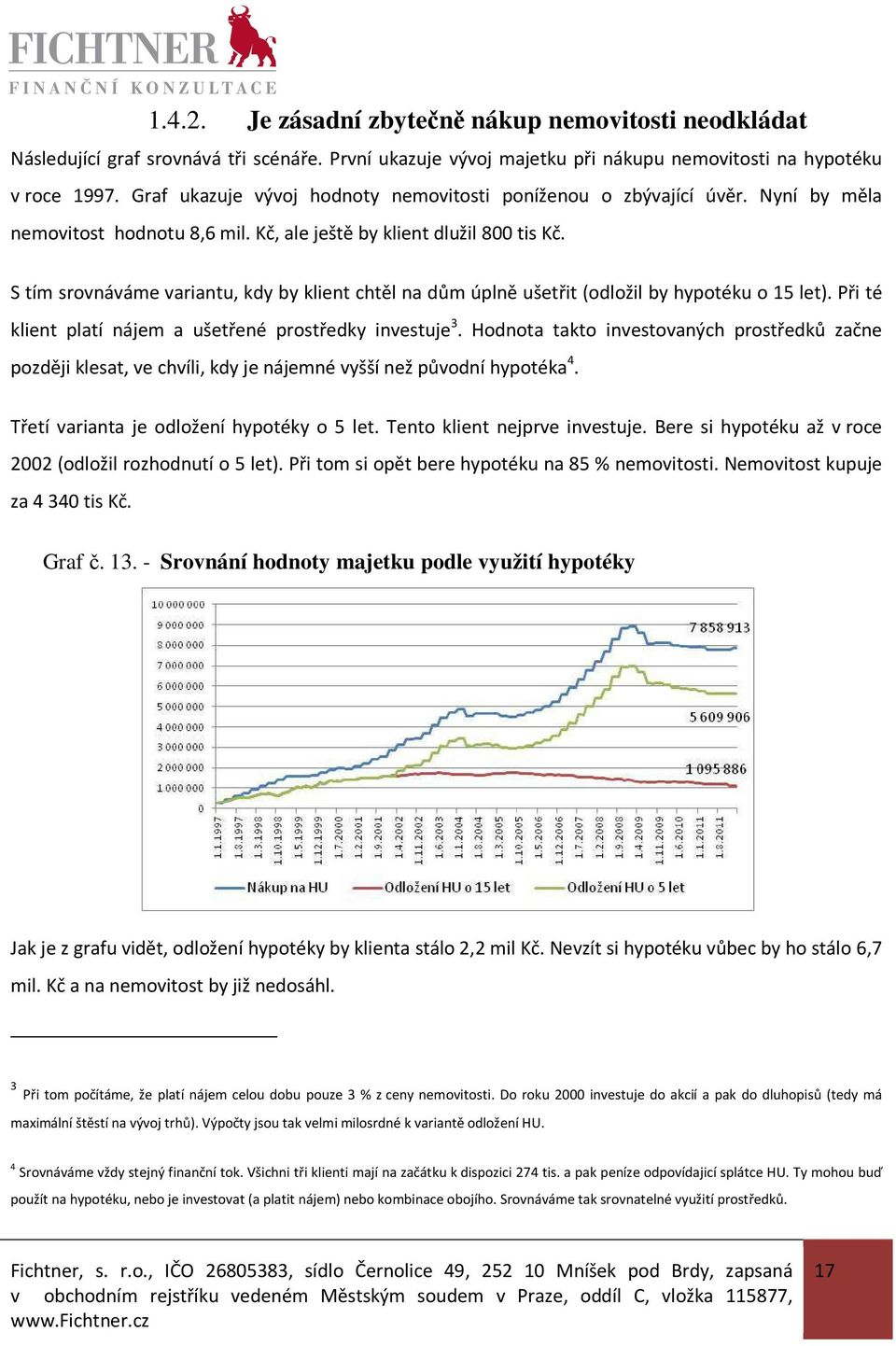 S tím srovnáváme variantu, kdy by klient chtěl na dům úplně ušetřit (odložil by hypotéku o 15 let). Při té klient platí nájem a ušetřené prostředky investuje 3.