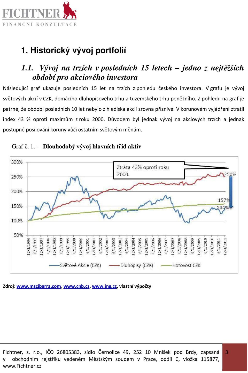 Z pohledu na graf je patrné, že období posledních 10 let nebylo z hlediska akcií zrovna příznivé. V korunovém vyjádření ztratil index 43 % oproti maximům z roku 2000.