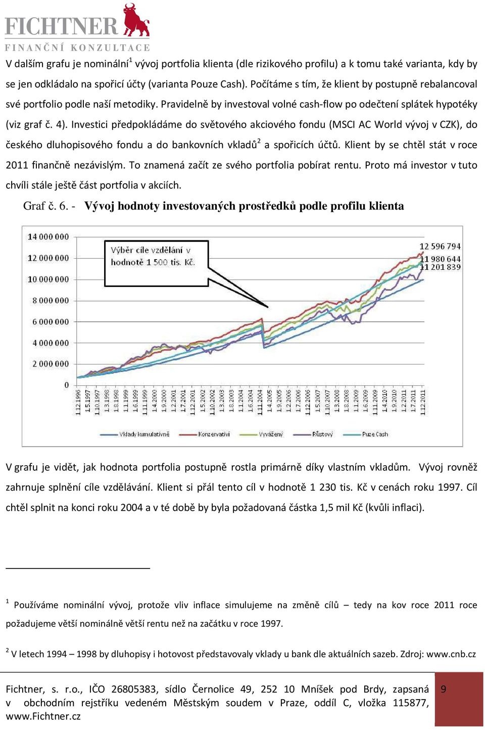 Investici předpokládáme do světového akciového fondu (MSCI AC World vývoj v CZK), do českého dluhopisového fondu a do bankovních vkladů 2 a spořicích účtů.