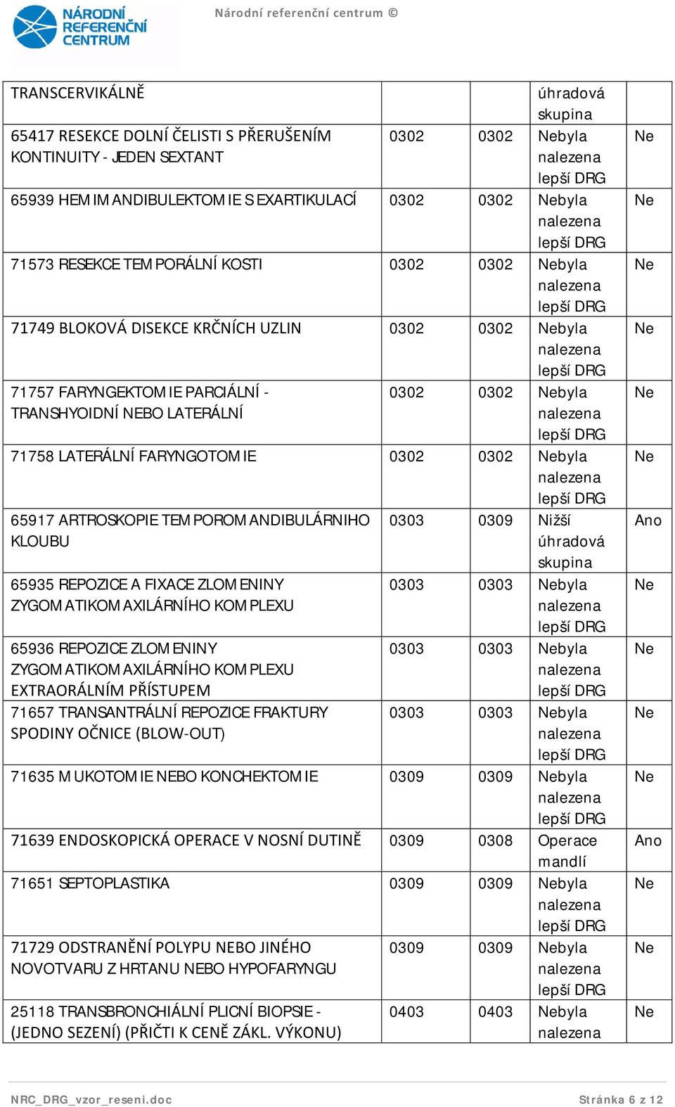 TEMPOROMANDIBULÁRNIHO KLOUBU 65935 REPOZICE A FIXACE ZLOMENINY ZYGOMATIKOMAXILÁRNÍHO KOMPLEXU 65936 REPOZICE ZLOMENINY ZYGOMATIKOMAXILÁRNÍHO KOMPLEXU EXTRAORÁLNÍM PŘÍSTUPEM 71657 TRANSANTRÁLNÍ