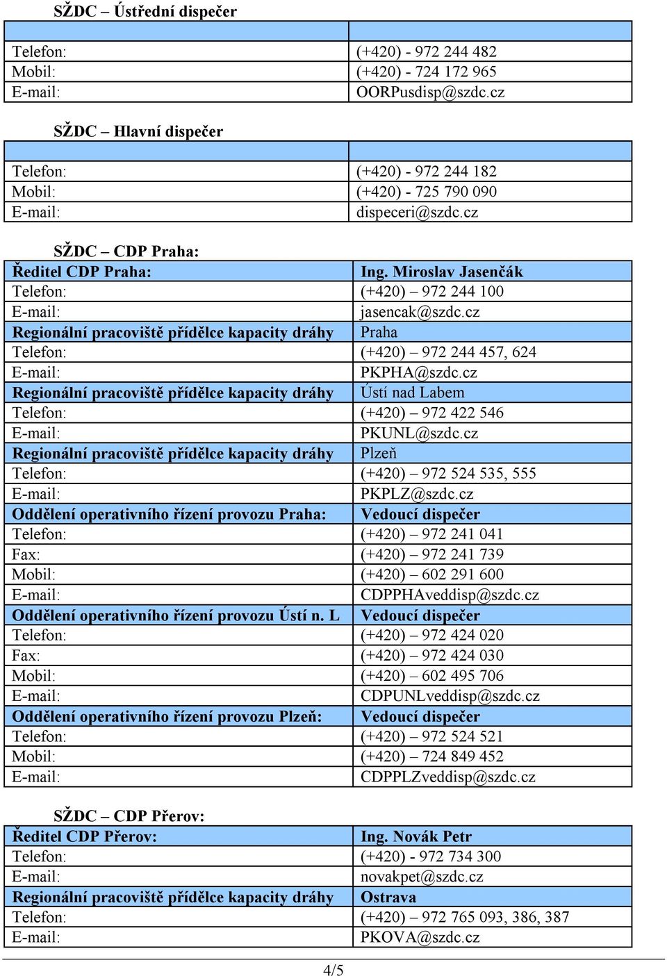 cz Regionální pracoviště přídělce kapacity dráhy Praha Telefon: (+420) 972 244 457, 624 PKPHA@szdc.